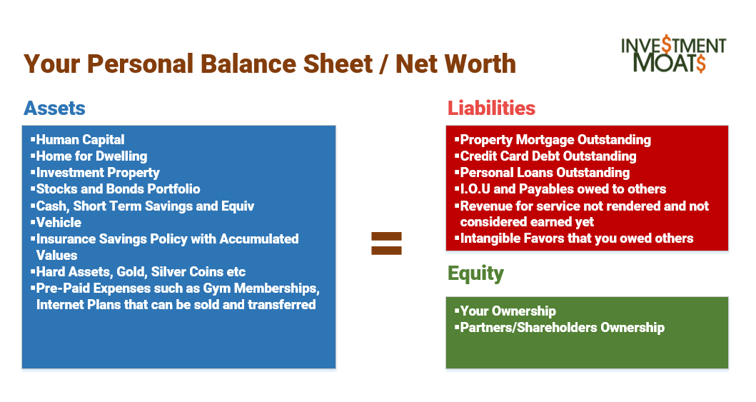 personal balance sheet net worth
